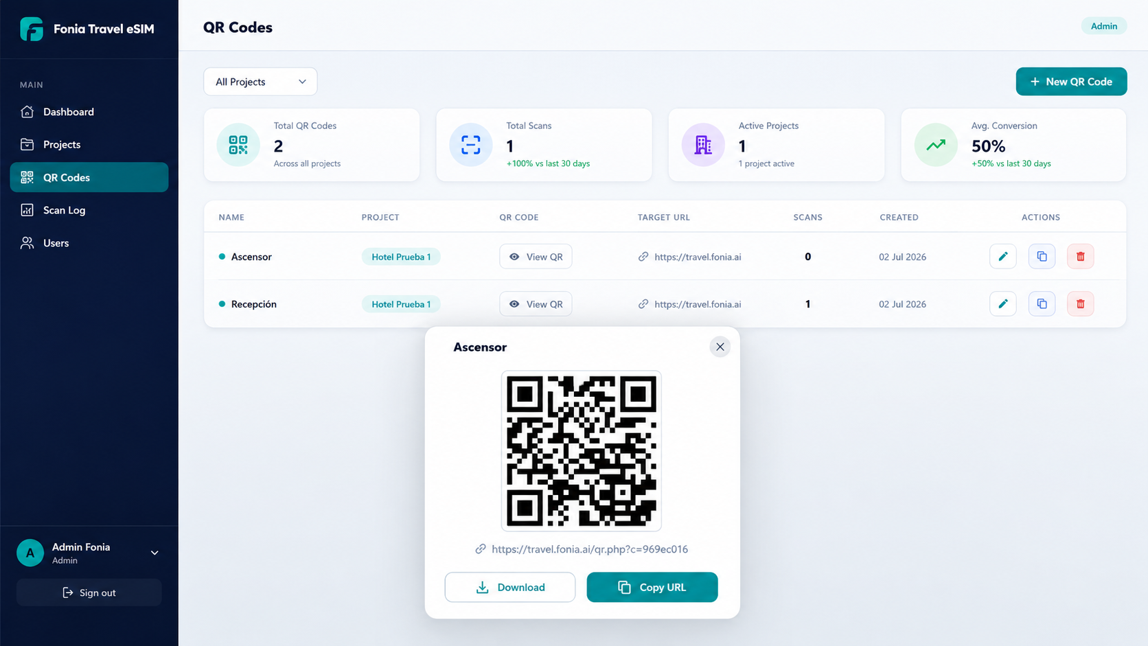Gestión de QR Codes Fonia TravelSIM